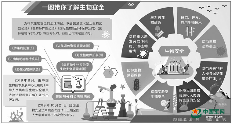 在第5个全民国家安全教育日，专家带你解读生物安全