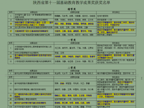 附属中学5项成果获省第十一届基础教育教学成果奖