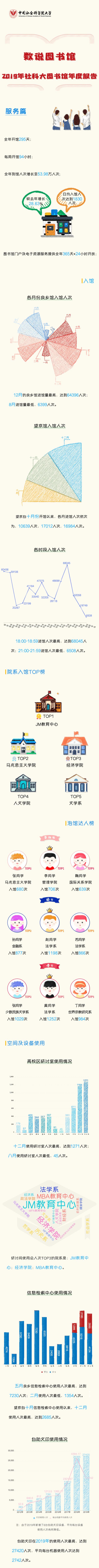 2019年社科大图书馆大数据分析报告新鲜出炉！
