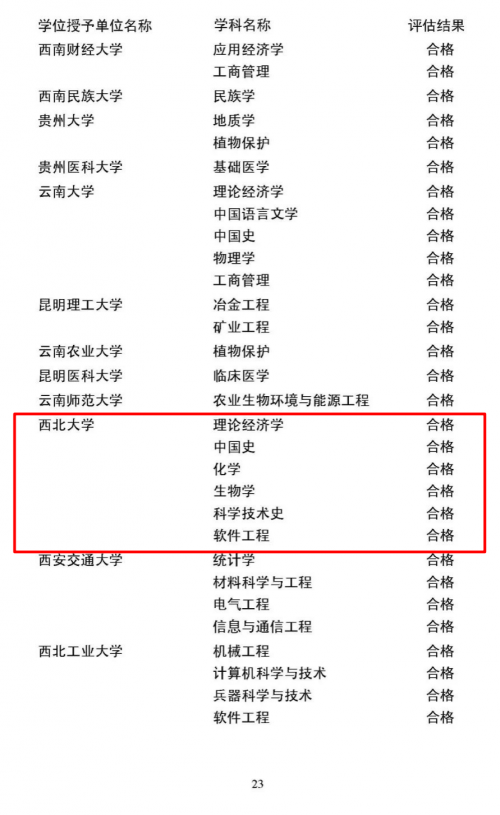 我校所有抽评博硕士学位点顺利通过教育部合格评估