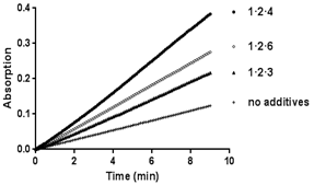 我校药学院陈敬华教授团队在《ACSCatalysis》发表研究成果