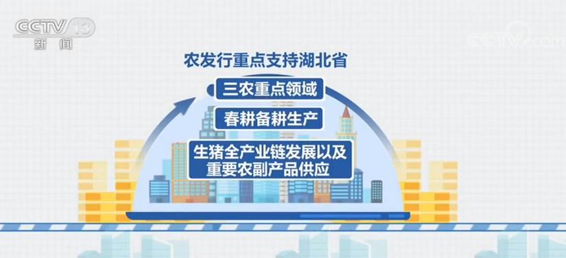 中国农业发展银行：今年为湖北省配置贷款500亿元