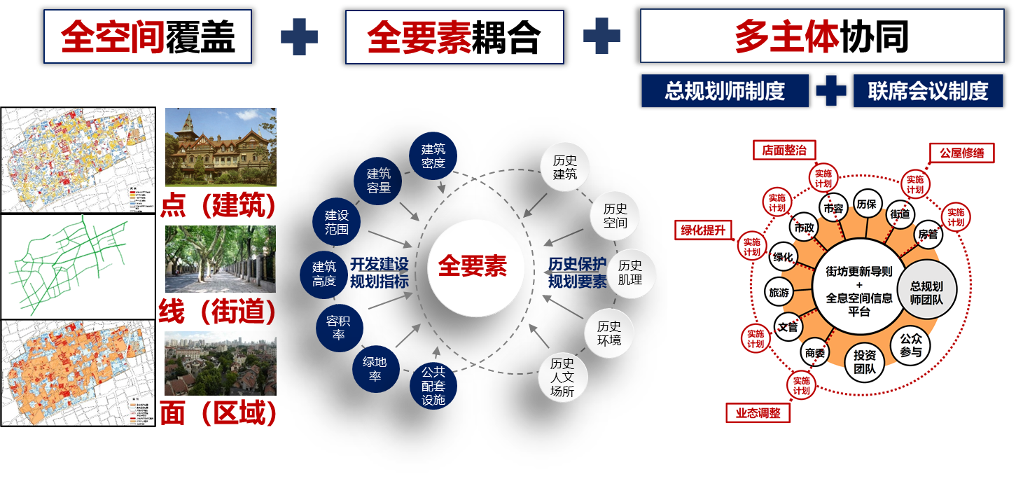 上海市科学技术奖获奖成果③|助力提升城市功能和空间品质