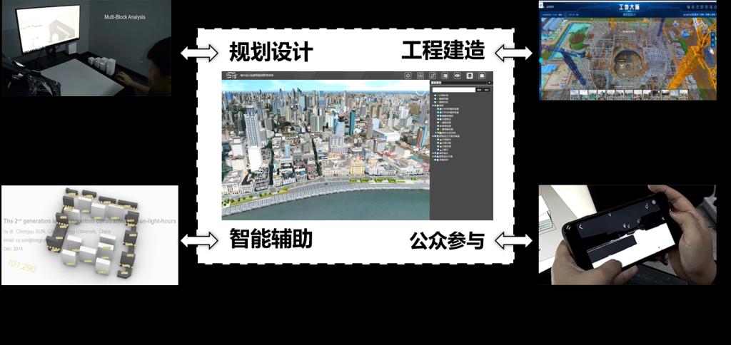 上海市科学技术奖获奖成果③|助力提升城市功能和空间品质