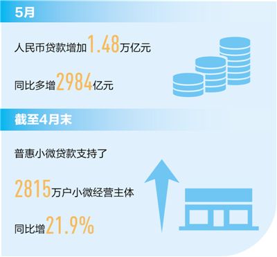 精准滴灌 “贷”来新动力