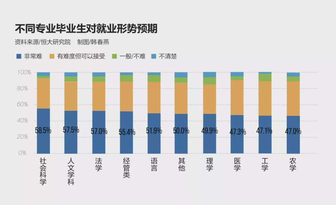 874万毕业生迎最难就业季：企业缩招、尴尬云招聘