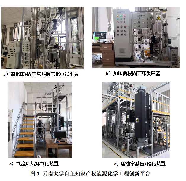 化学科学与工程学院能源化学工程实验实训平台建成并取得研究进展