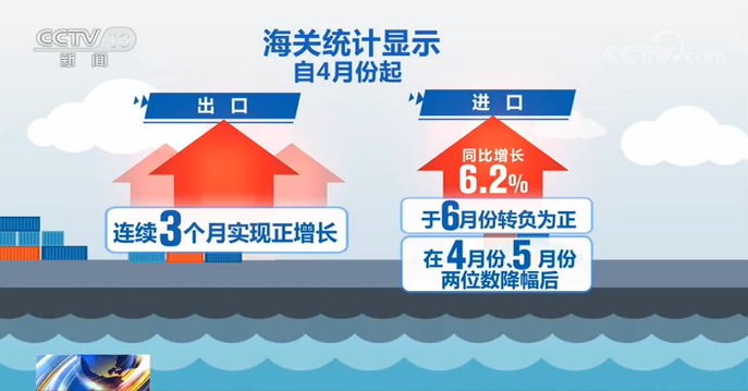 海关总署：上半年我国外贸进出口总值14.24万亿元