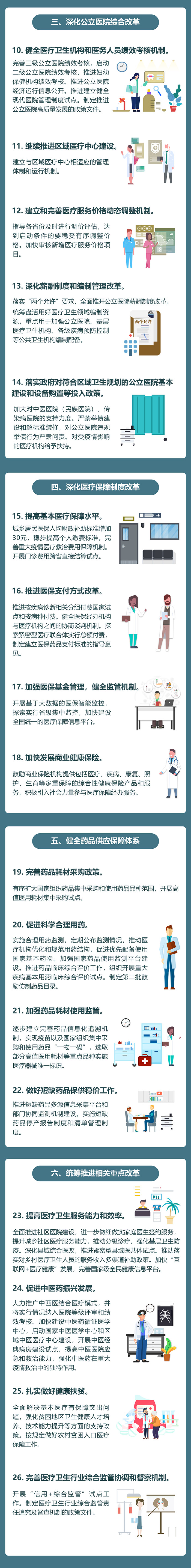 发改委：今年用于公共卫生相关项目建设的中央预算投资总量是去年两倍