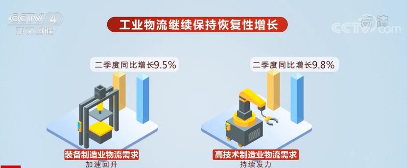 多措并举降低物流成本、畅通经济循环 民生消费领域物流持续向好