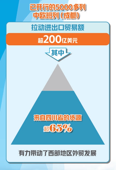 从"蜀道难"到"全球通" 成都高水平建设西部国际枢纽