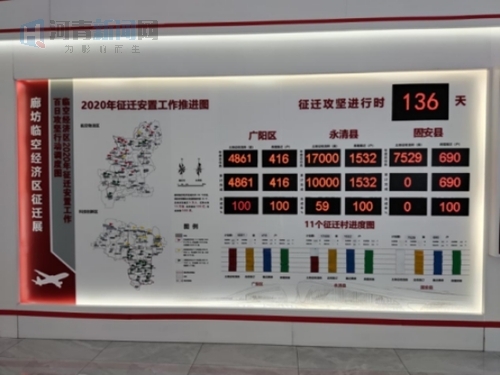 【行走自贸区】大兴片区（廊坊），一座“国际一流航空城”正在崛起