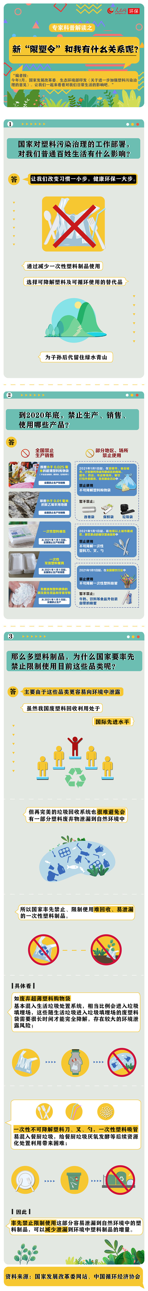 专家科普解读：新“限塑令”和咱老百姓有啥关系？