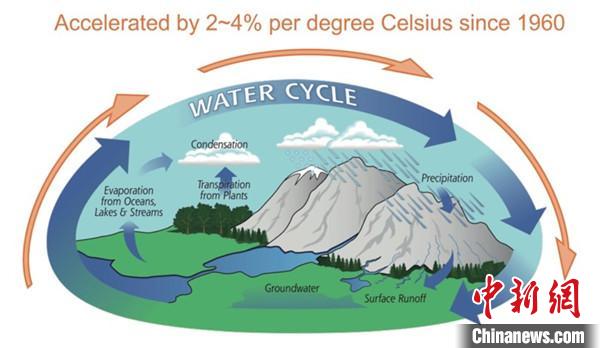 最新研究：全球海洋咸淡差异加剧 水循环加速