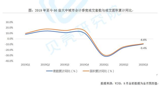 全国新房市场“银十”或有成交小高峰 二手房上行动力弱