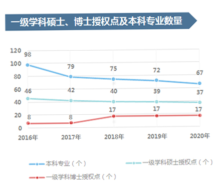 【“十三五”巡礼之“双一流”建设】（二）