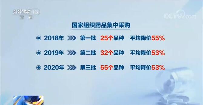 新闻1+1丨国家采购“以量换价” 55种药品降价了！