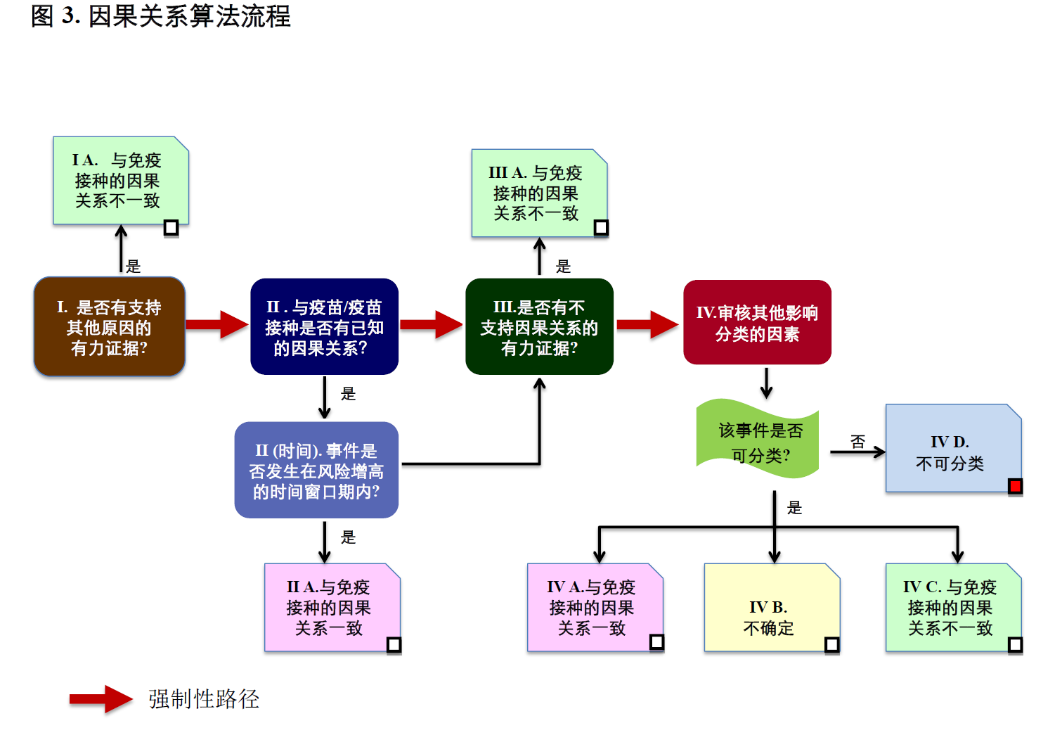 韩国流感疫苗风波背后：如何理性看待疫苗偶合反应？