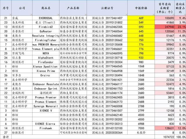 进口厂商“自杀式”报价背后：谁将替代冠脉支架？