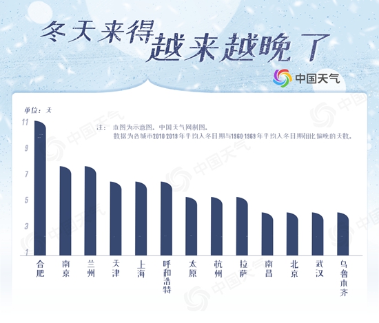 你家离冬天还有多远？全国冬季囤货地图助你温暖过冬