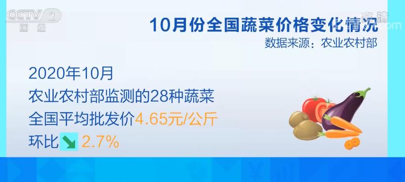 10月份全国蔬菜价格季节性下行 秋冬蔬菜供应整体充足