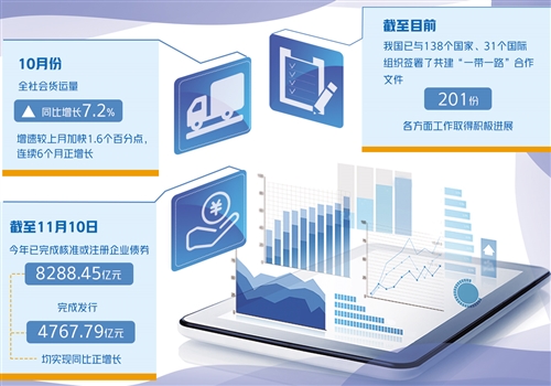 国家发展改革委：今年以来企业债券未发生违约情况