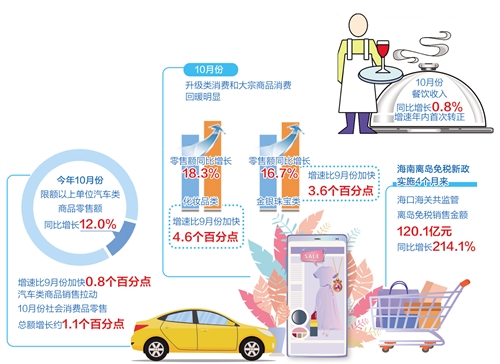 从中央到各地出台多项举措 激活汽车等重点领域消费潜力