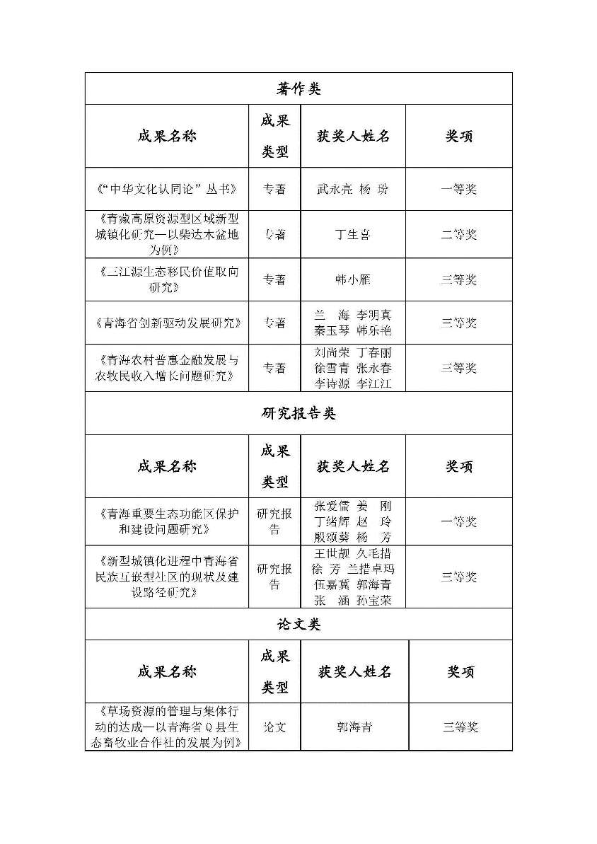 我校在首届青海省科学成果奖评选中喜获佳绩_页面_2.jpg