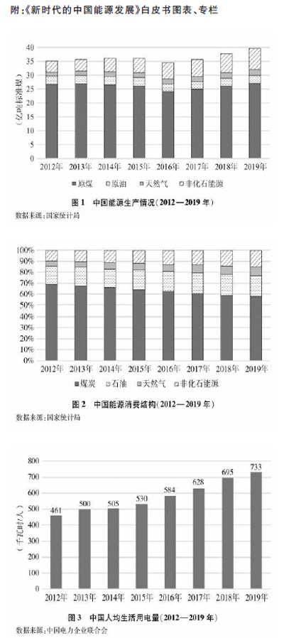 新时代的中国能源发展