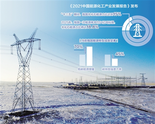 能源化工产业进入低碳转型关键期