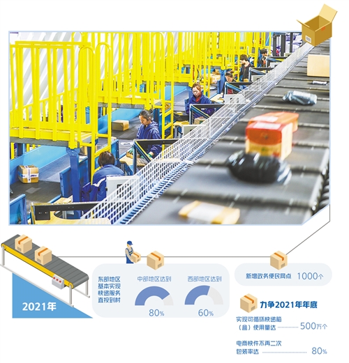 2021快递业：更畅更智更绿