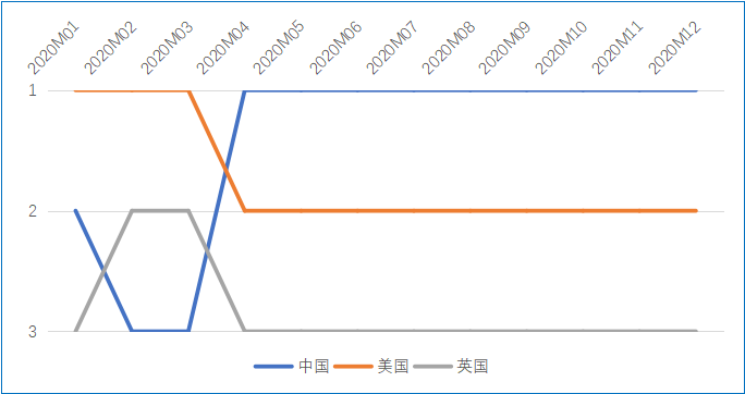 中欧2020年贸易结构新变化与合作新趋势