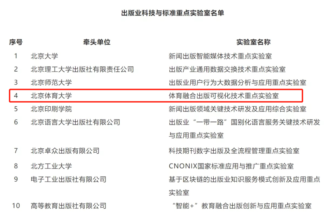 我校体育融合出版可视化技术重点实验室入选国家新闻出版署重点实验室