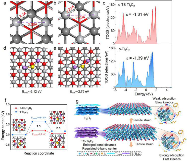 华南先进光电子研究院王新课题组在《Angewandte Chemie International Edition 》发表高水平研究成果
