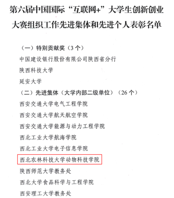 动科学院荣获第六届中国国际“互联网+”大学生创新创业大赛组织工作先进集体