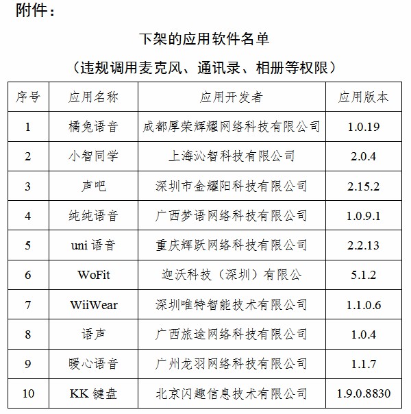 工信部通报下架10款侵害用户权益App