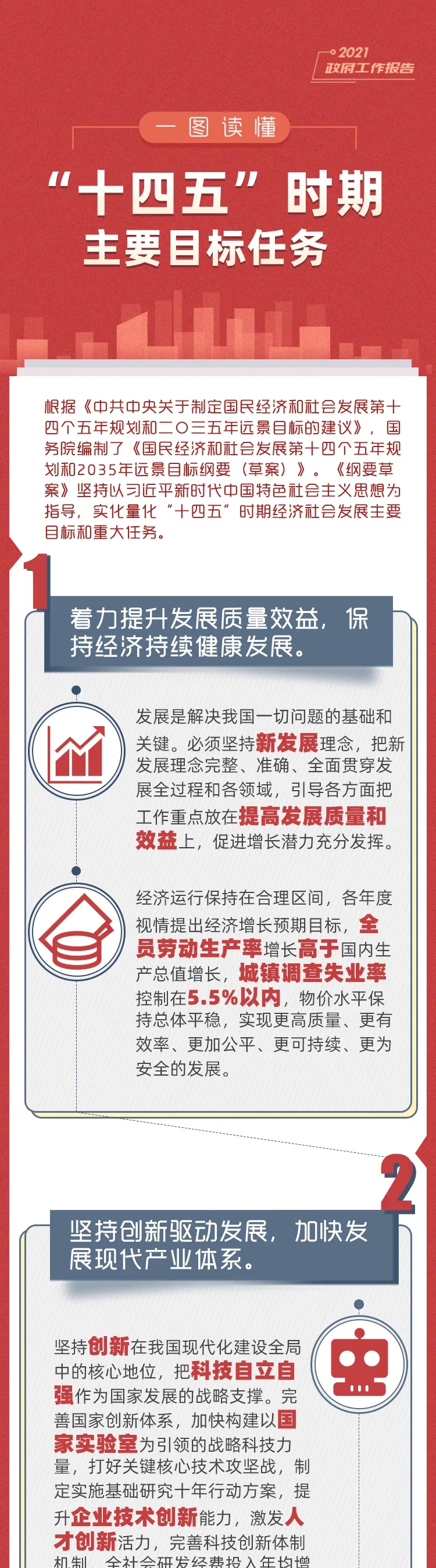 最新！一图读懂“十四五”时期主要目标任务