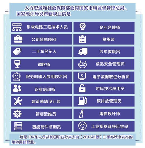 三部门发布18个新职业信息——新职业发布折射社会新需求