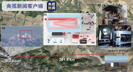 更远、更清！我国实现200公里单光子三维成像