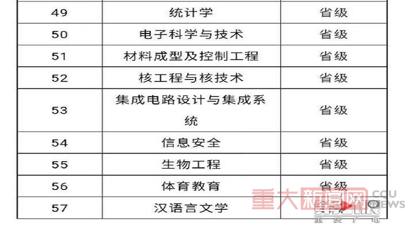【第1眼-重庆广电】新增16个！重庆大学新学期又添新生机