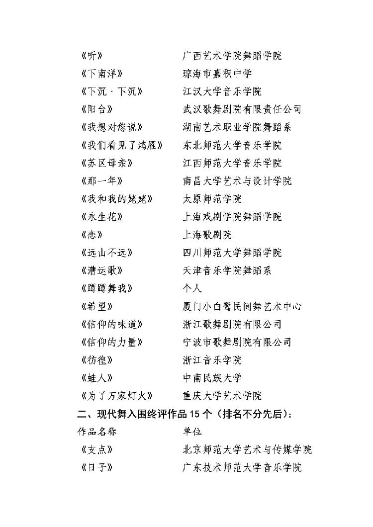 【上游新闻重庆晨报】重庆大学艺术学院《为了万家灯火》入围“荷花奖”当代舞、现代舞终评
