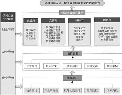 西安理工大学教务管理系统 教务处长办公室的那个人在做什么