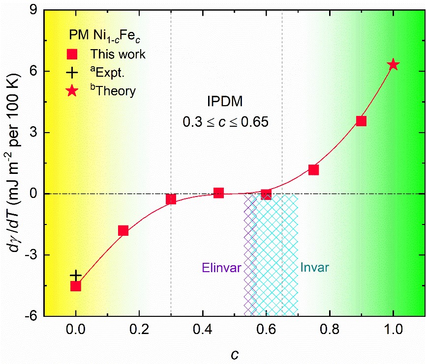 重庆大学董志华副教授在美国科学院院报《PNAS》上发表研究成果