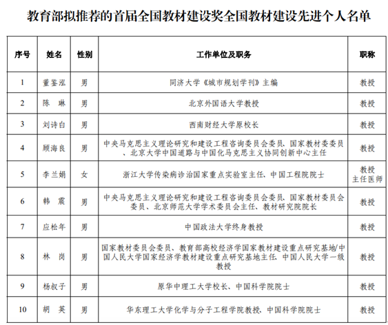 全国教材建设先进集体和个人名单公示 李兰娟在列