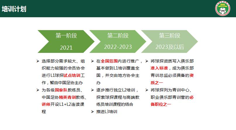 打造教练+球探培训体系，这回中国足协“动真格”
