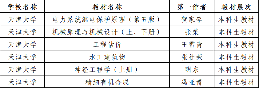 课程思政喜丰收：我校多项成果获天津市课程思政示范优秀项目认定