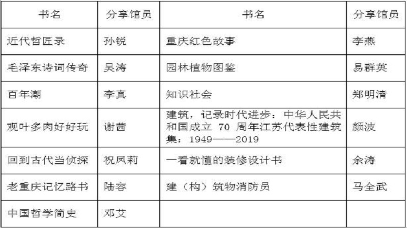 图书馆开展“馆员分享一本书”主题读书活动