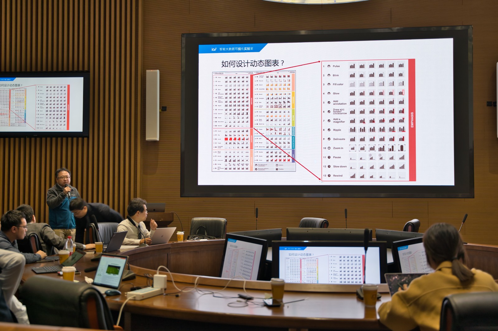 可视分析理论与应用高峰论坛在天津大学成功举办