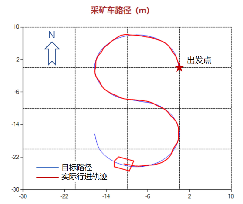 交大团队研制深海重载作业采矿车圆满完成海底智能行进与路径跟踪试验