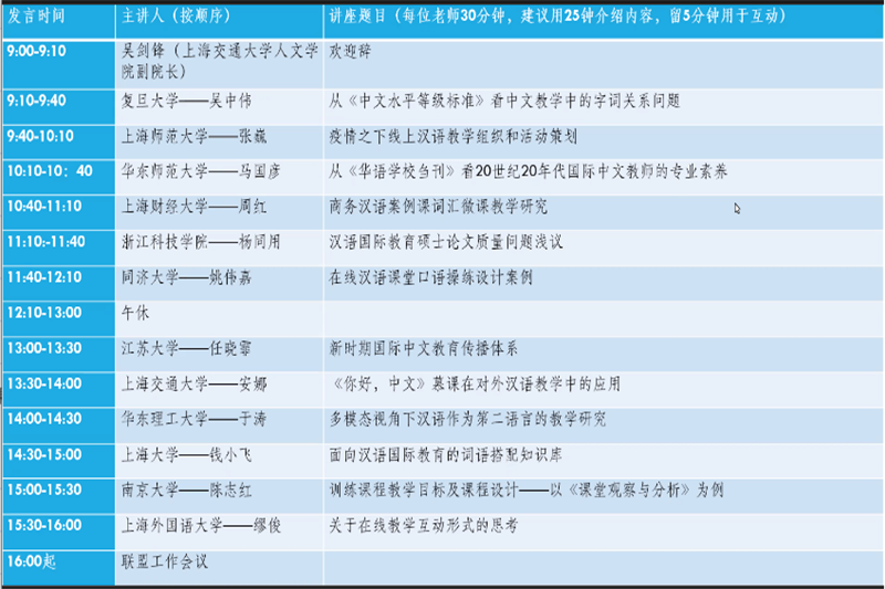 人文学院主办江浙沪汉语国际教育硕士专业学位教学联盟线上学术论坛